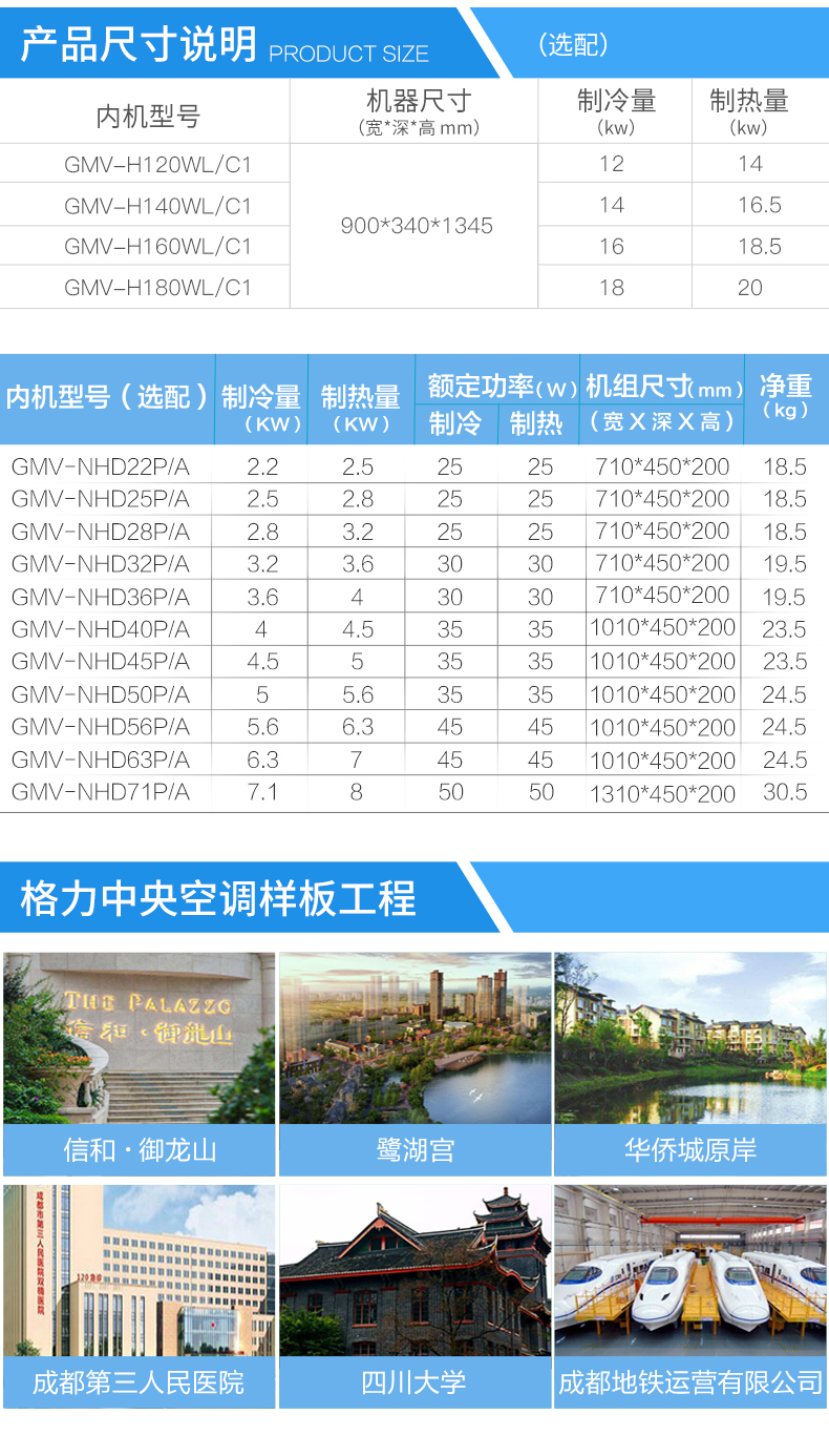 格力(gree)中央空调智睿系列 一级能效变频 多联风管嵌入式空调 6年