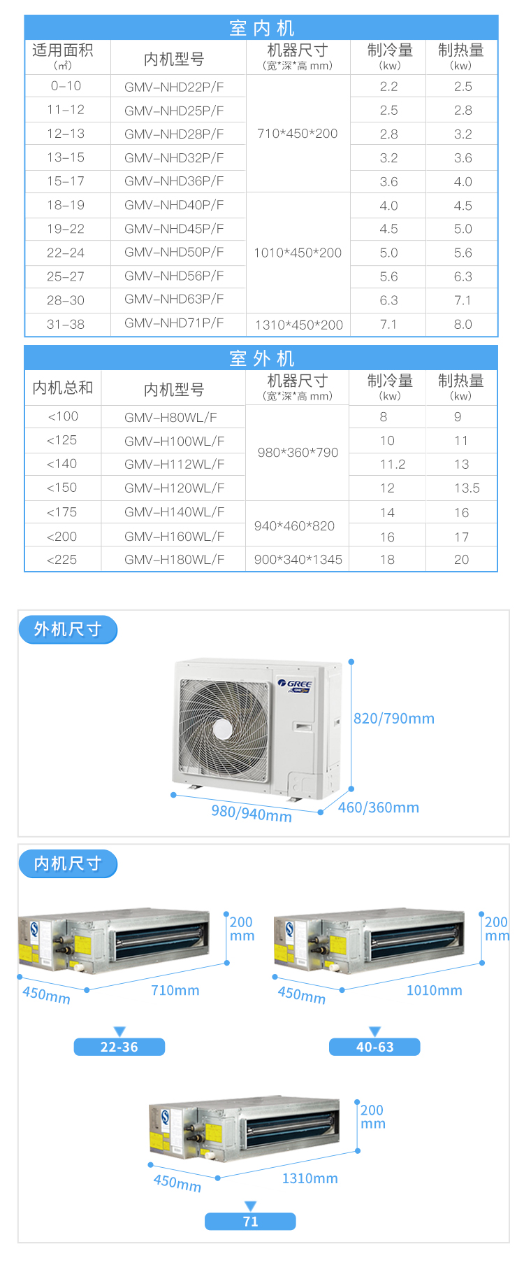 格力雅居家庭中央空調 - 南虹製冷工程有限公司